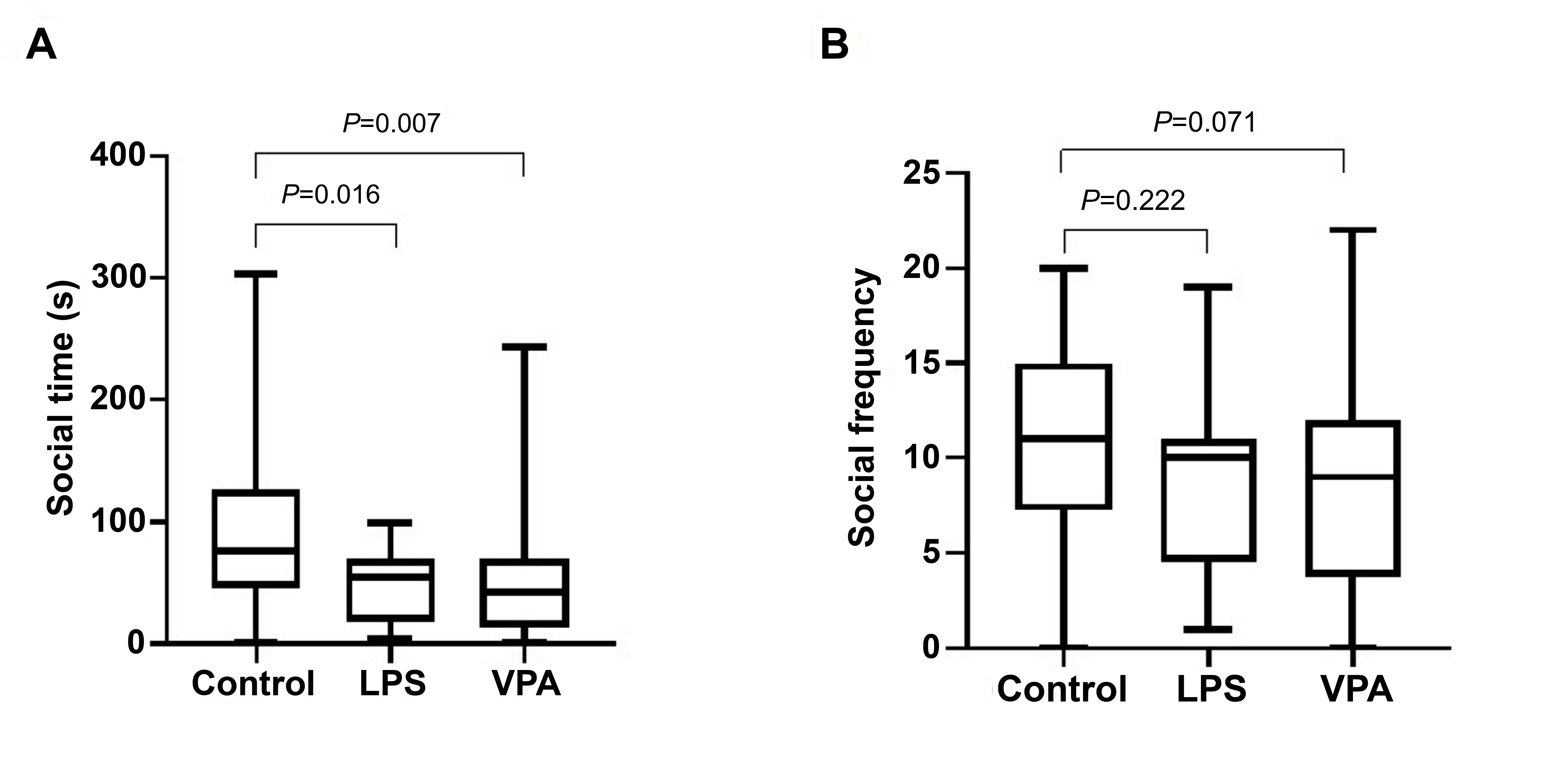 Comparison of Gut Microbiota in Two Different Maternal