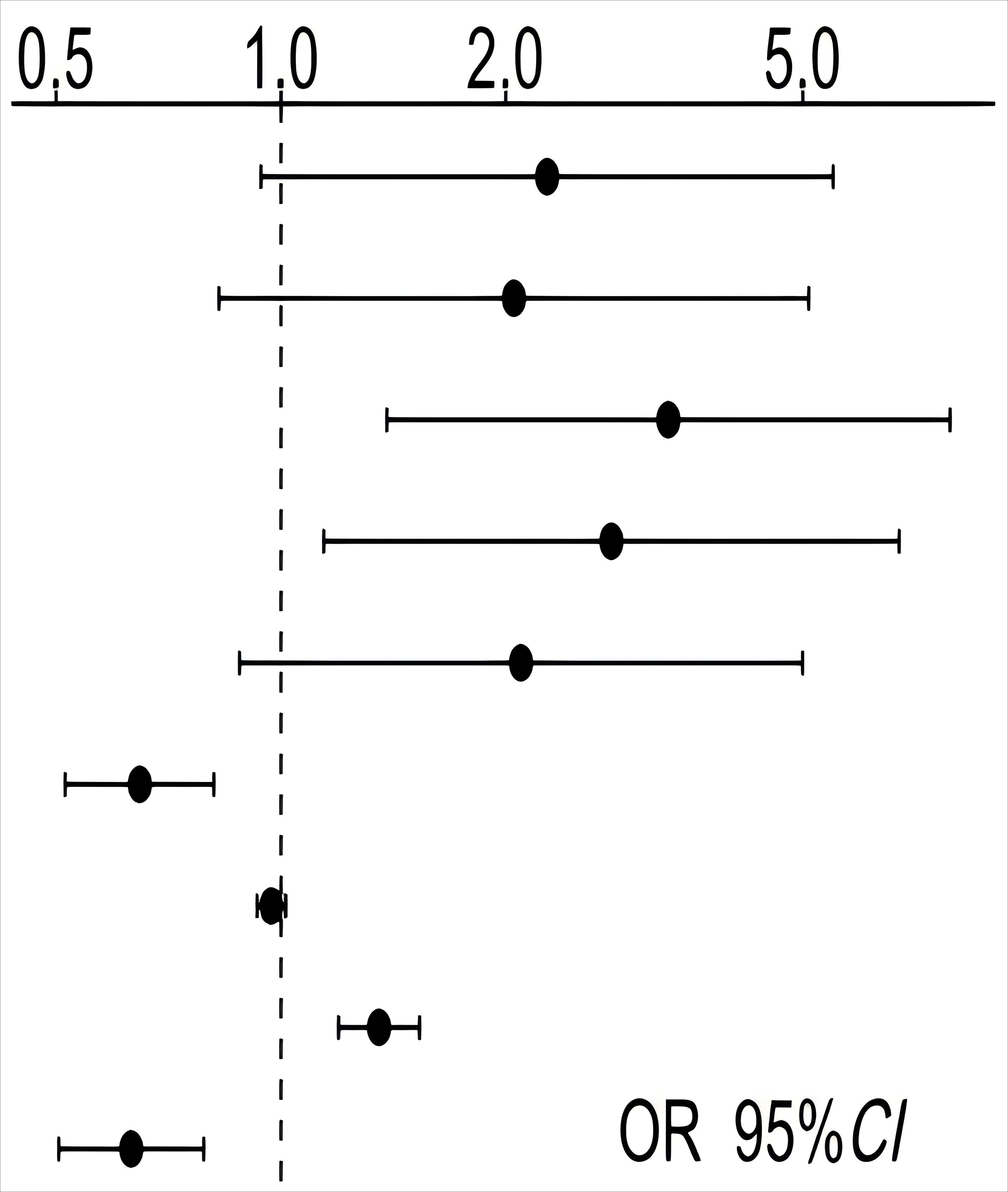 Risk Factors for Relapse of Schizophrenia in the Elderly