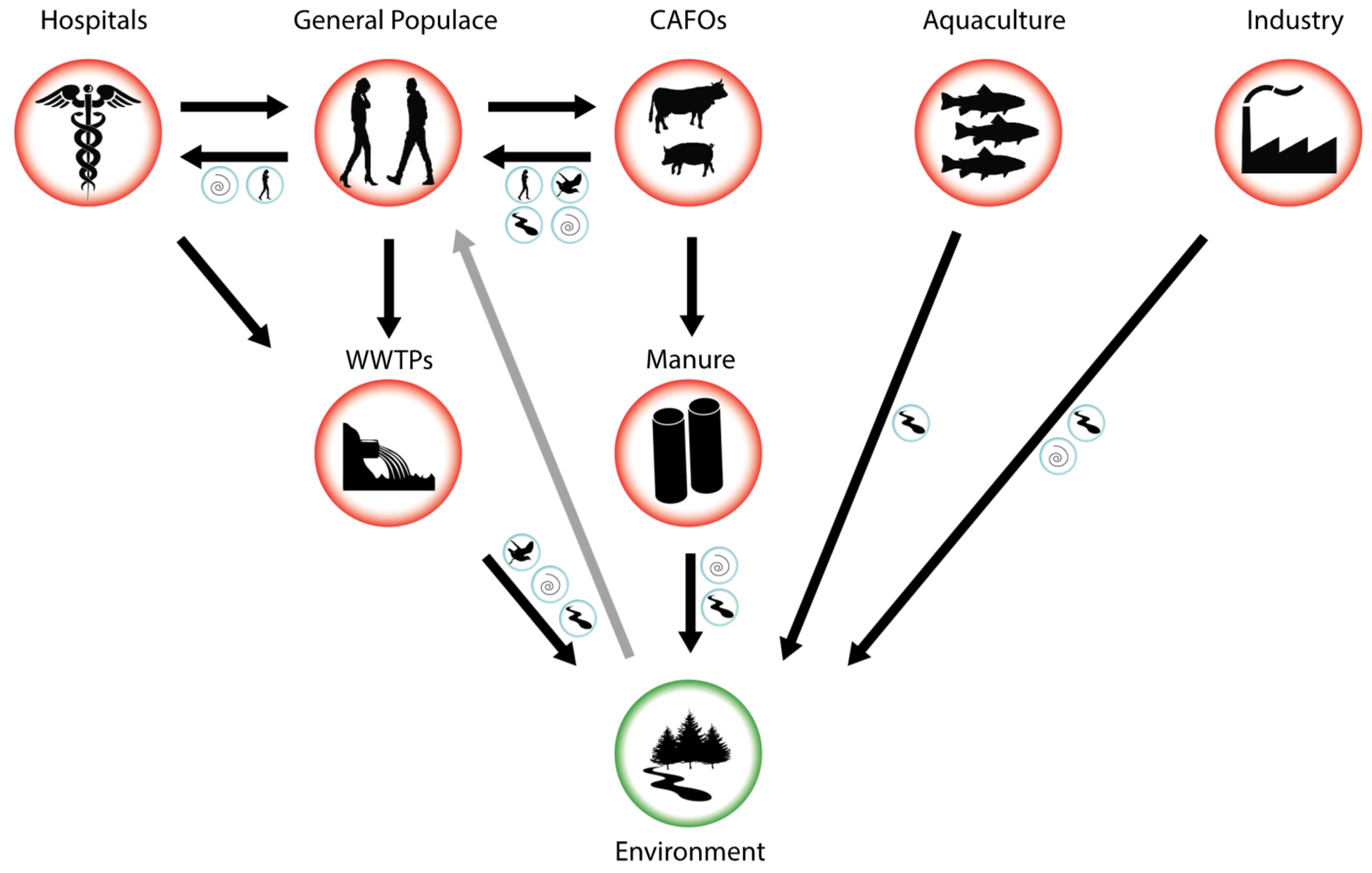 Frontiers  Commentary: Microbial Resistance Movements: An Overview of  Global Public Health Threats Posed by Antimicrobial Resistance, and How  Best to Counter