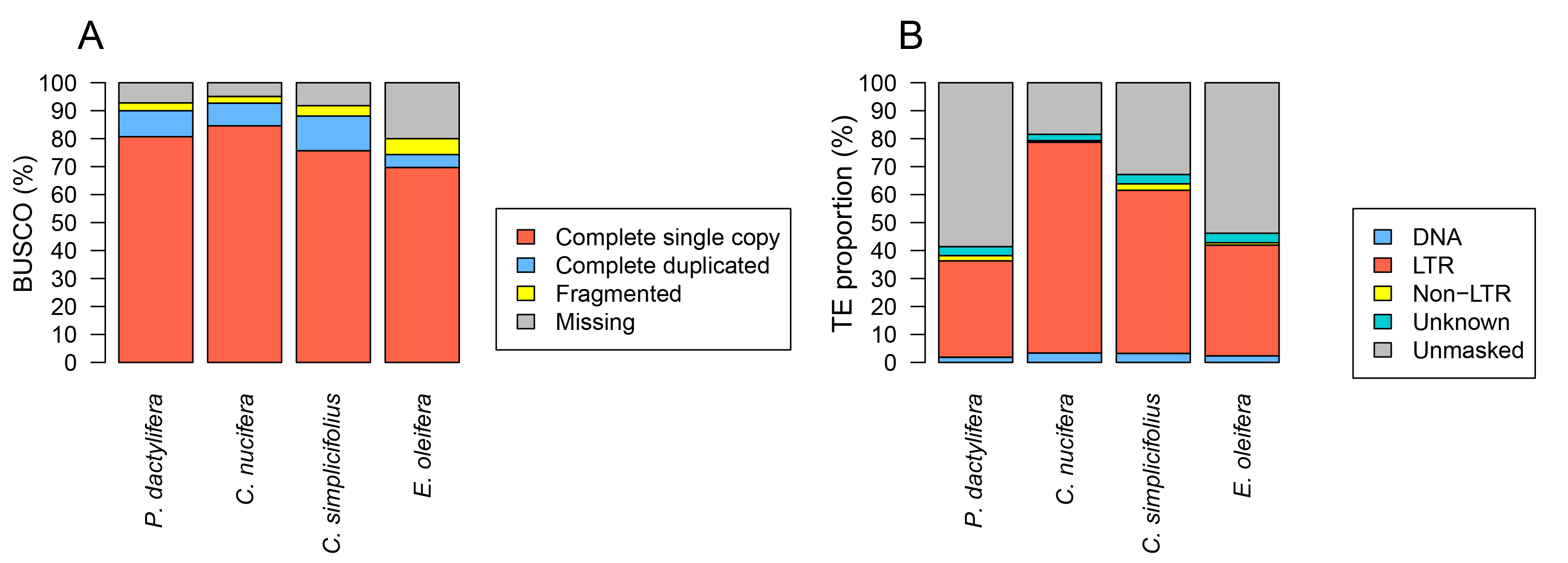 Genome-wide comparative analysis of transposable elements in