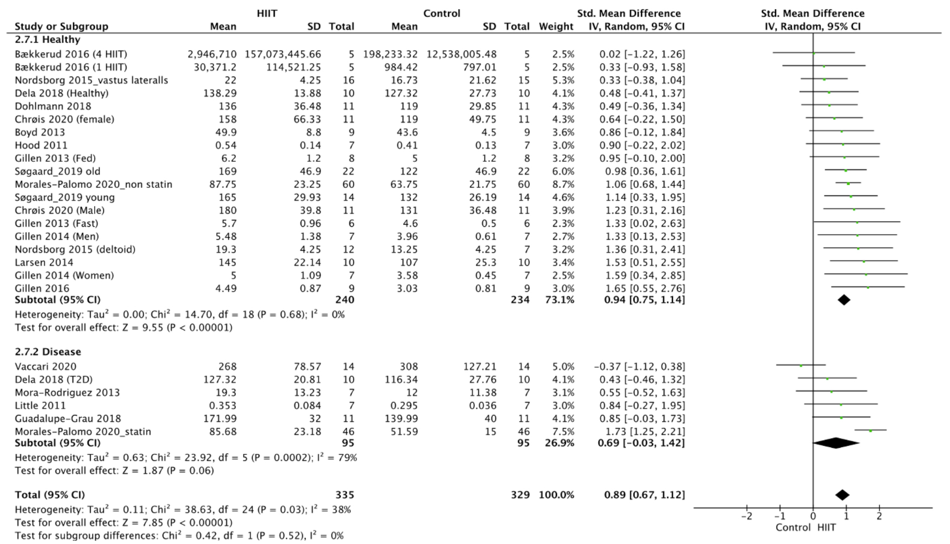 Frontiers  Elucidating the primary mechanisms of high-intensity interval  training for improved cardiac fitness in obesity