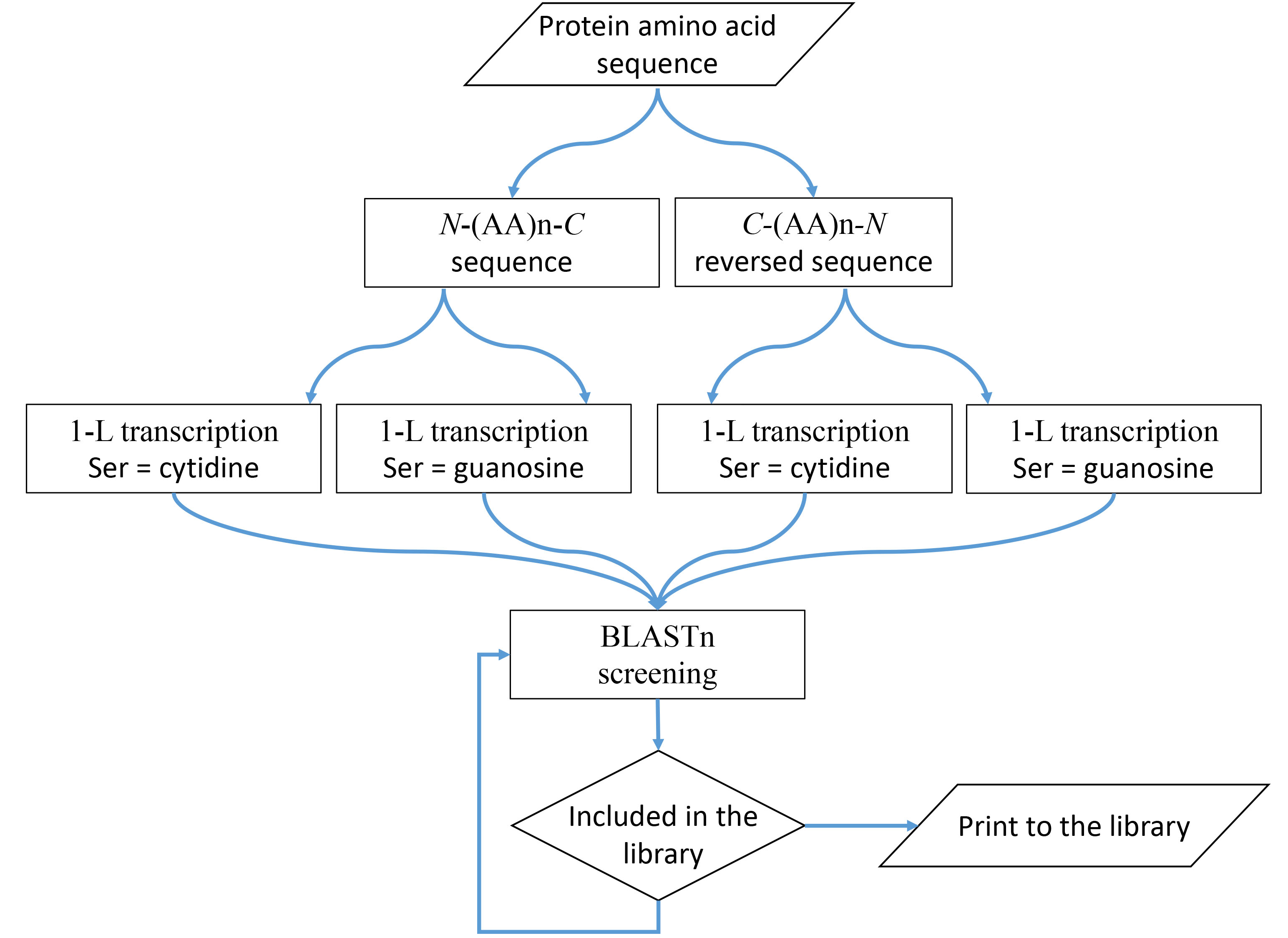 1-L Transcription in Parkinson's Disease