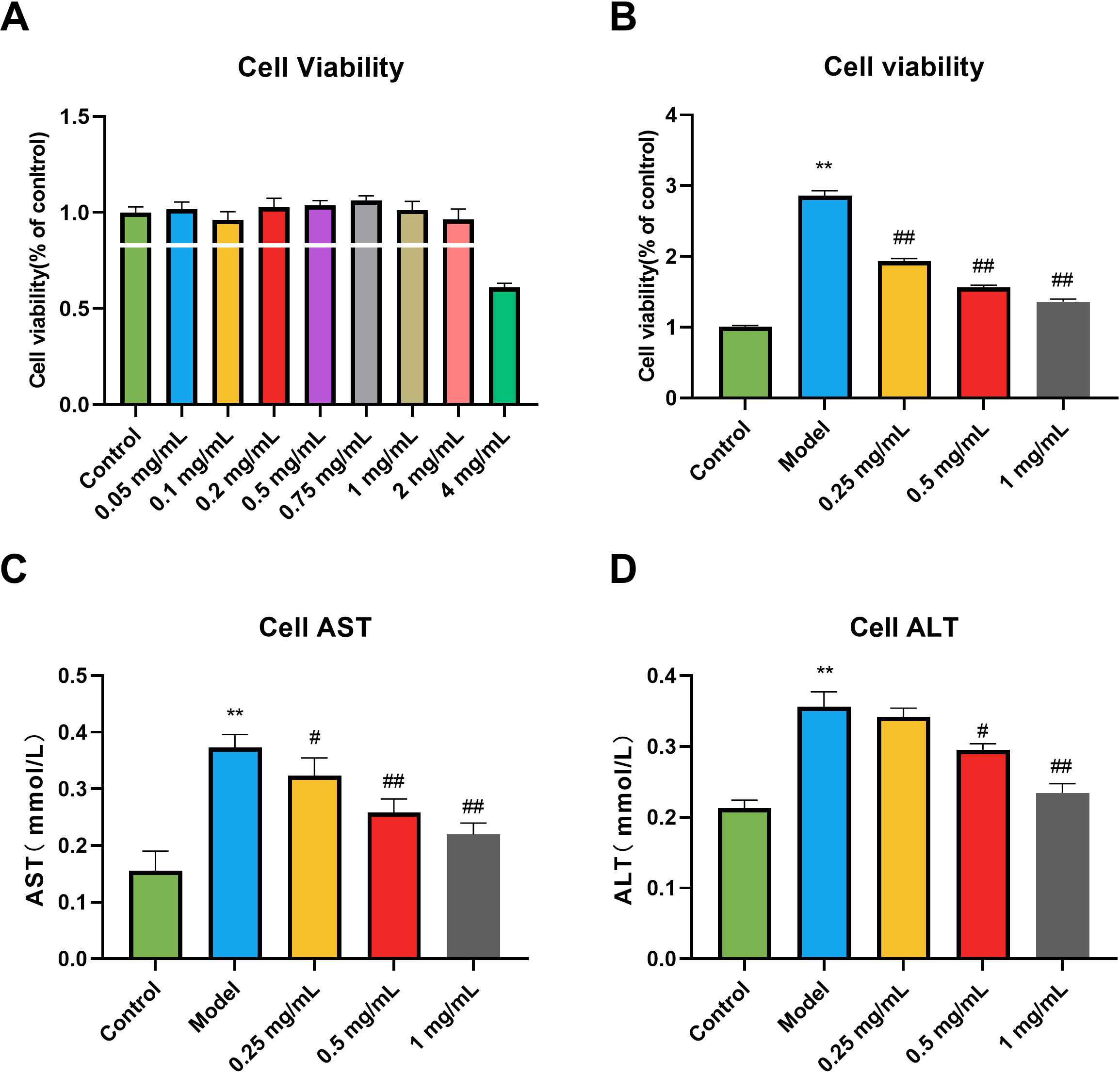 BLOODセット Clinical, Immunological, and Vesicular Markers in Sarcopenia