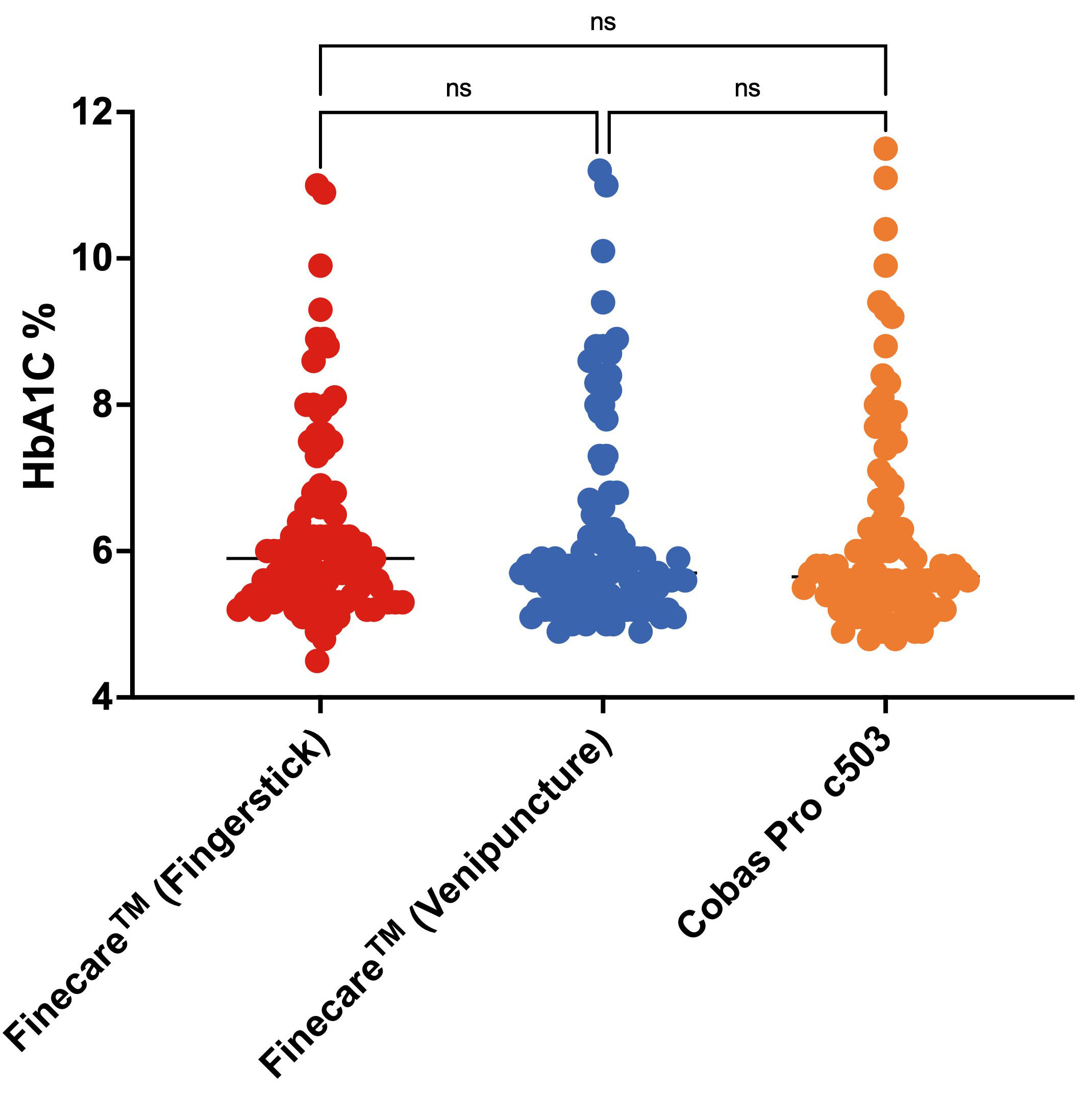 Performance Evaluation of a New FluorescentBased Lateral Flow