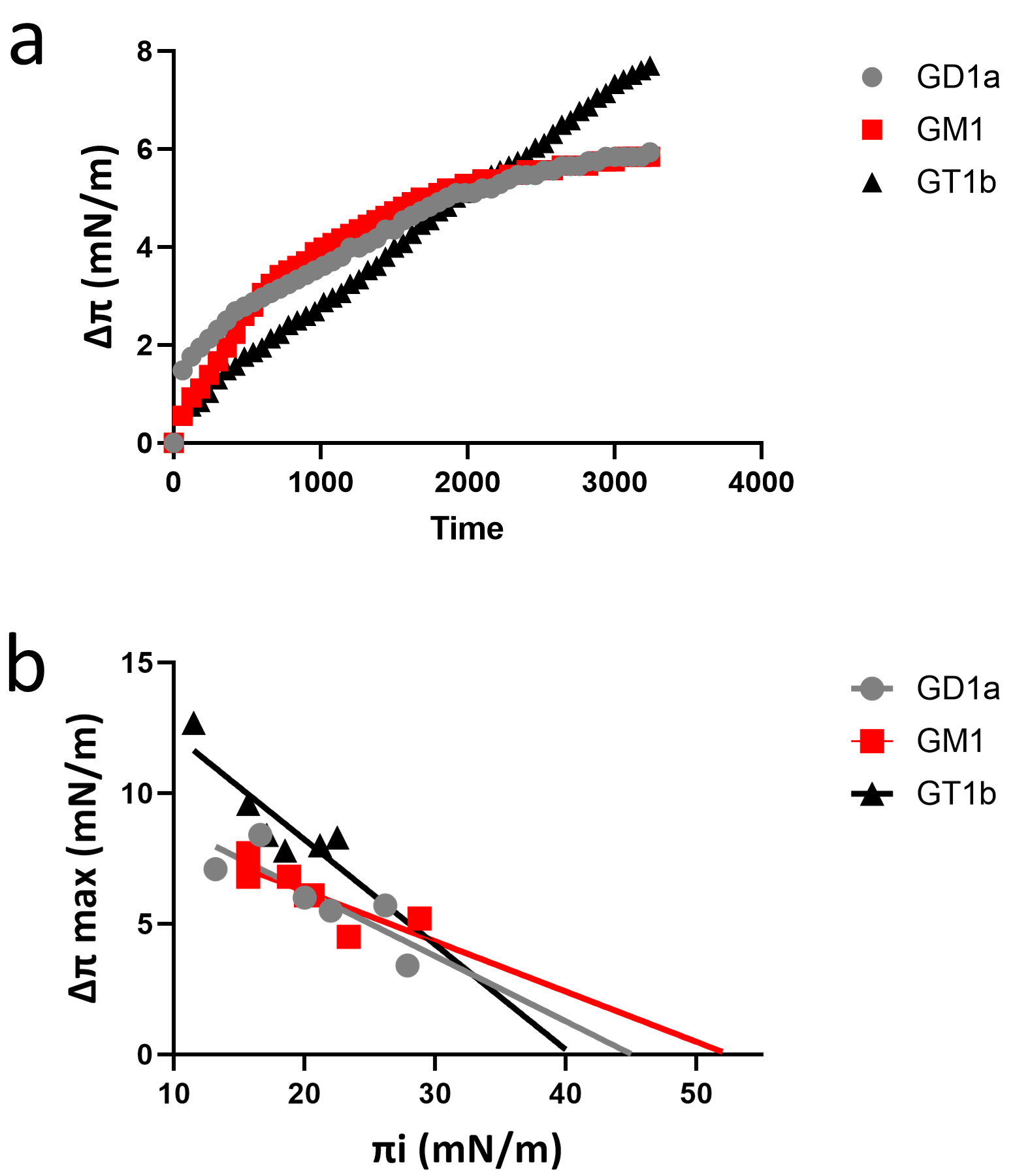 Structure of the Myelin Sheath Proteolipid Plasmolipin (PLLP) in a  Ganglioside-Containing Lipid Raft