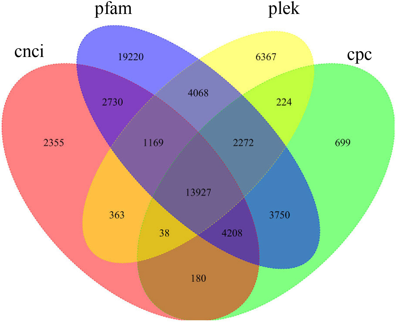 Transcriptome Analysis Reveals Long Non-Coding RNAs Involved in