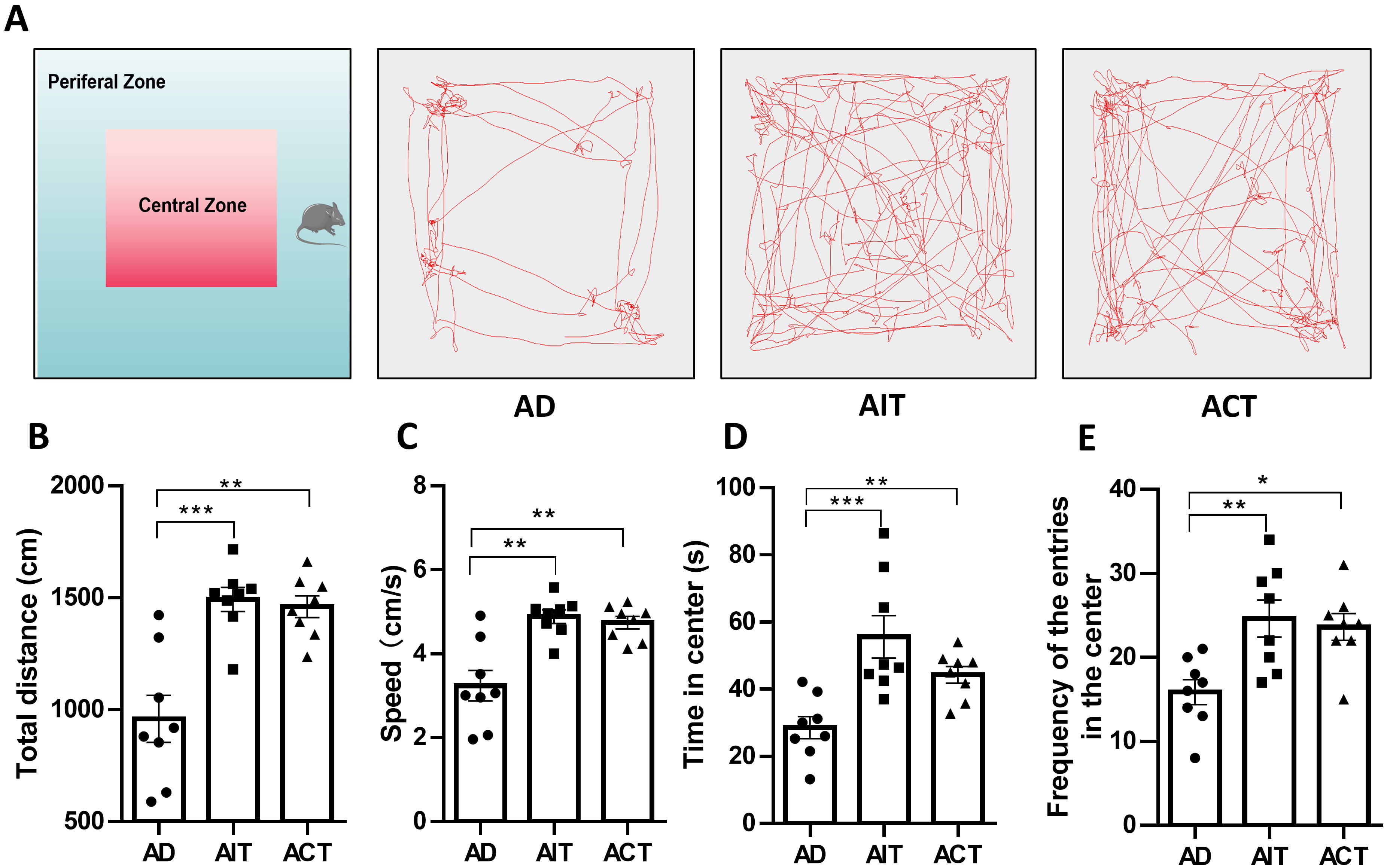 ストラテジー Aerobic Exercise Ameliorates Alzheimer's Disease-Like