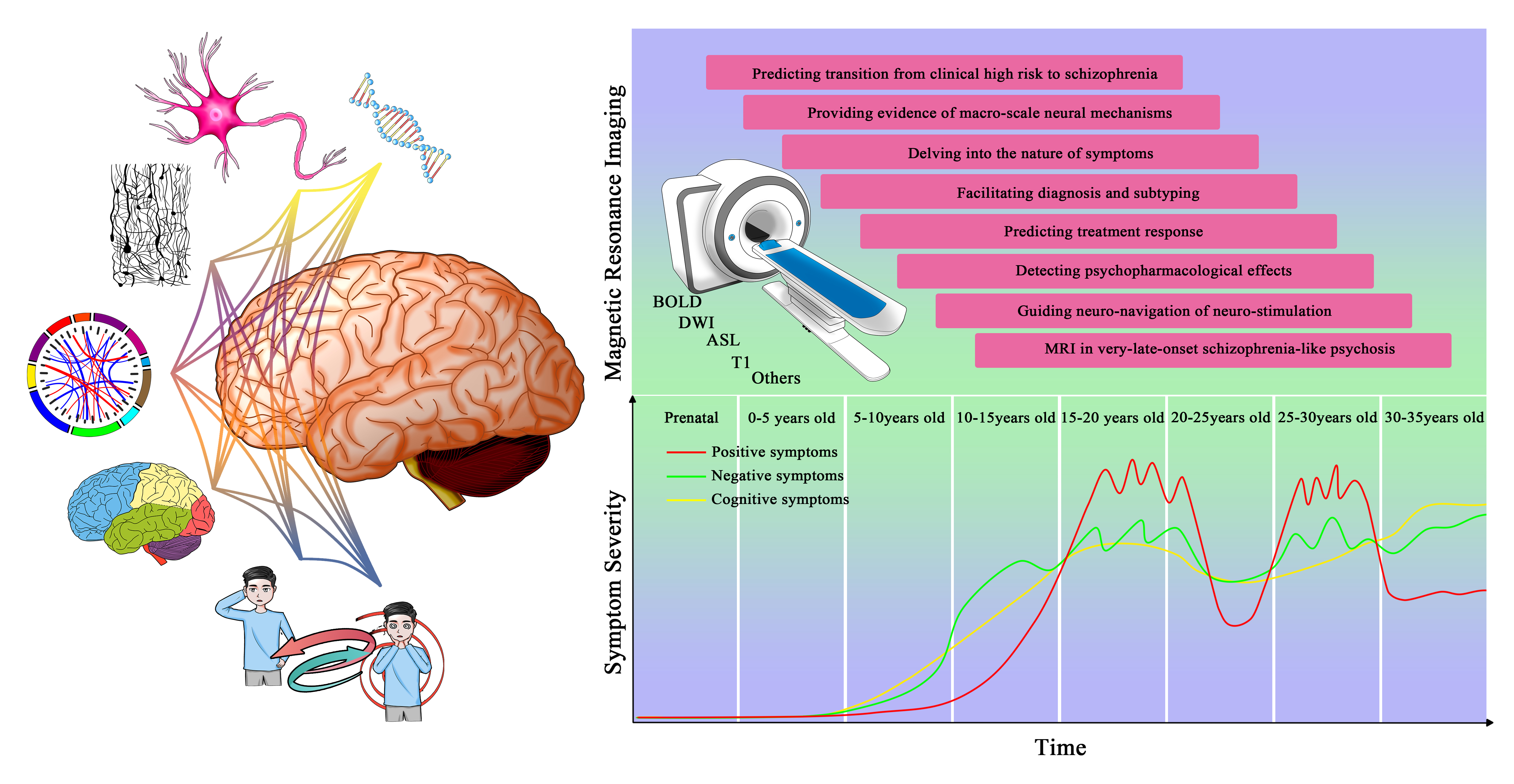 schizophrenia cognitive symptoms