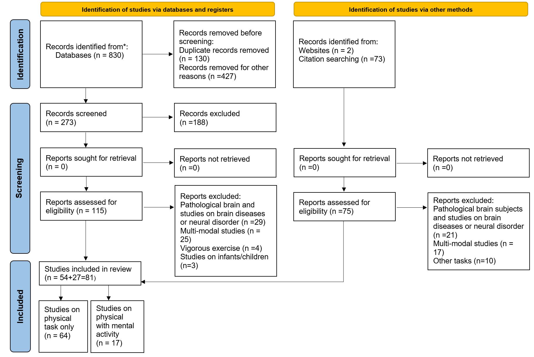 Frontiers  Seizure Forecasting Using a Novel Sub-Scalp Ultra-Long Term EEG  Monitoring System