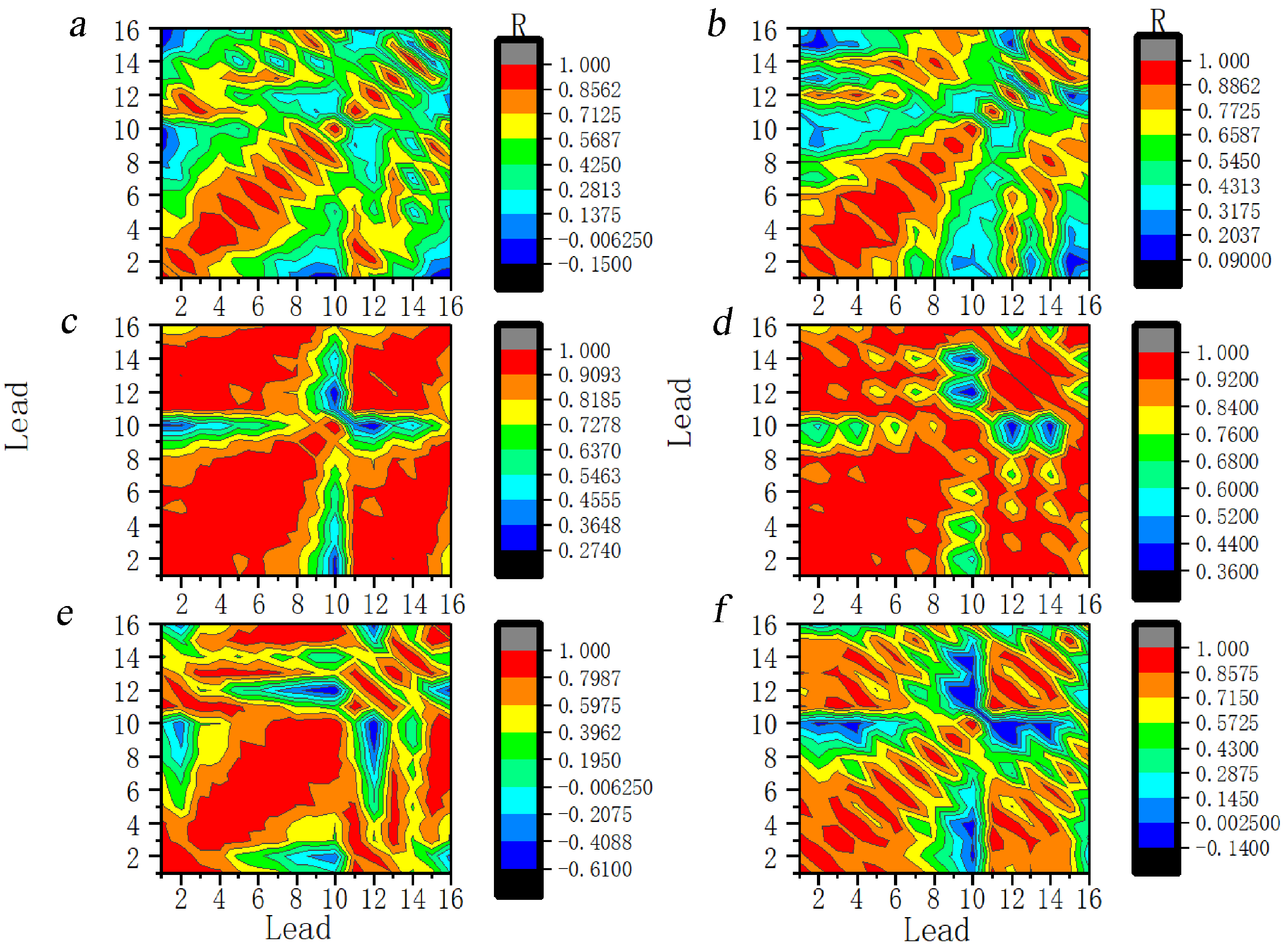 Correlation Analysis of Multi-Scale Ictal EEG Signals in