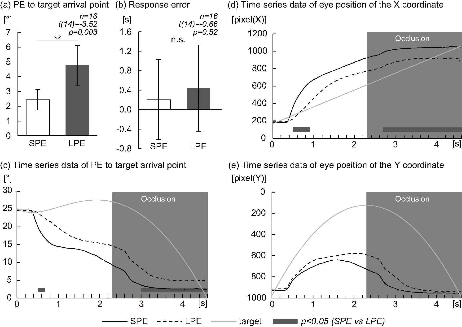 eeg 2012年 iEEG-BIDS, extending the Brain Imaging Data Structure
