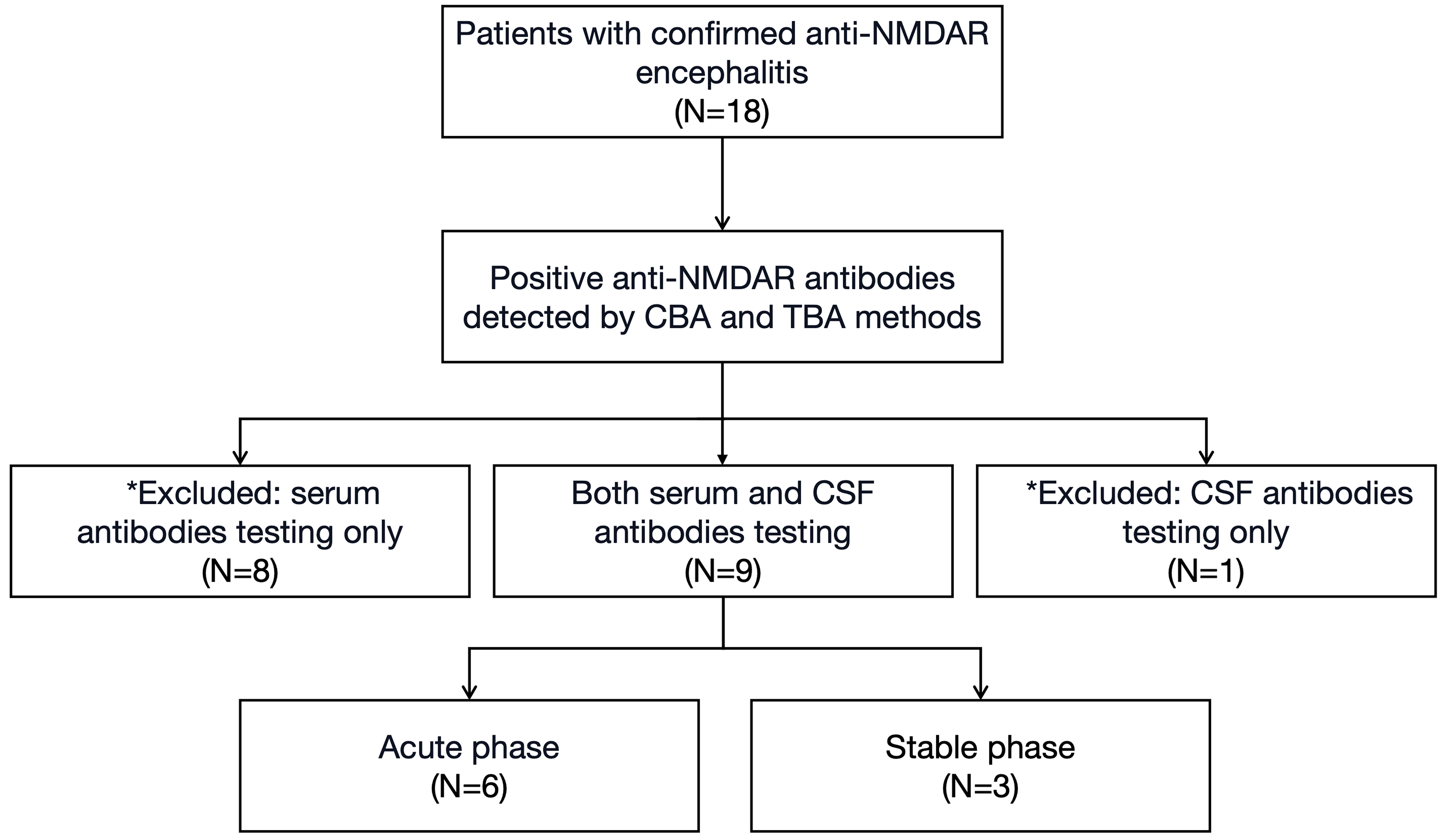 Exosomal miR-432-5p, miR-4433b-5p, and miR-599: Biomarkers