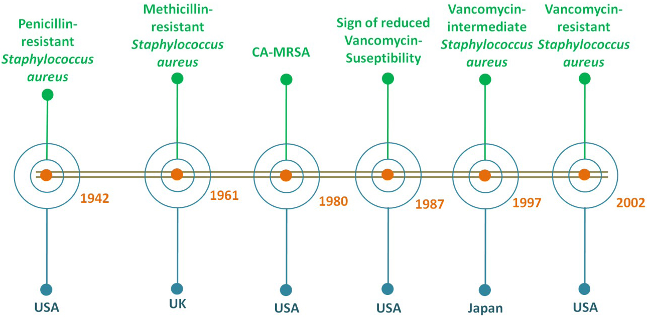 Probiotic markedly reduces S. aureus colonization in Phase 2 trial