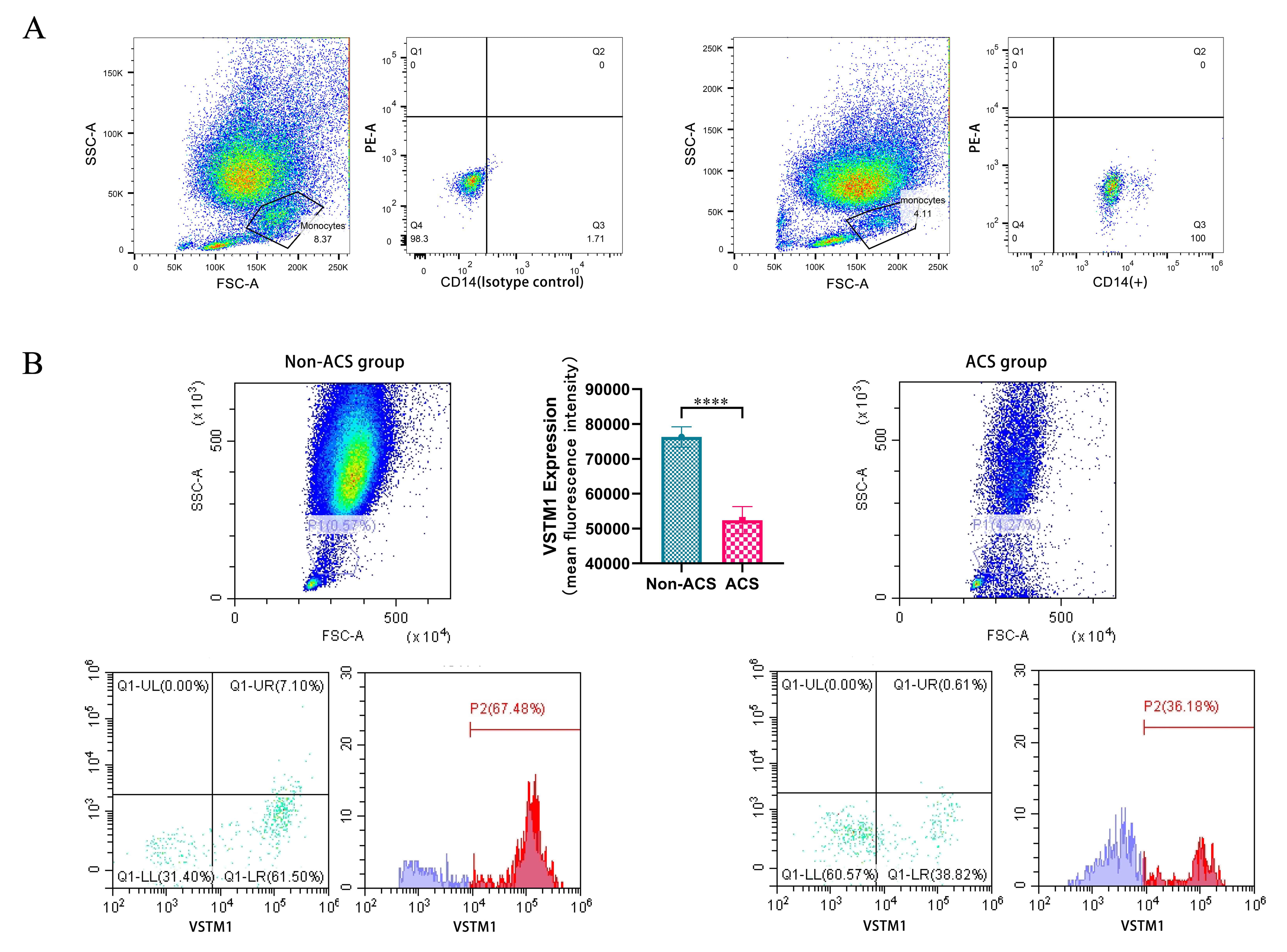 Predictive and prognostic value of v-set and transmembrane domain ...