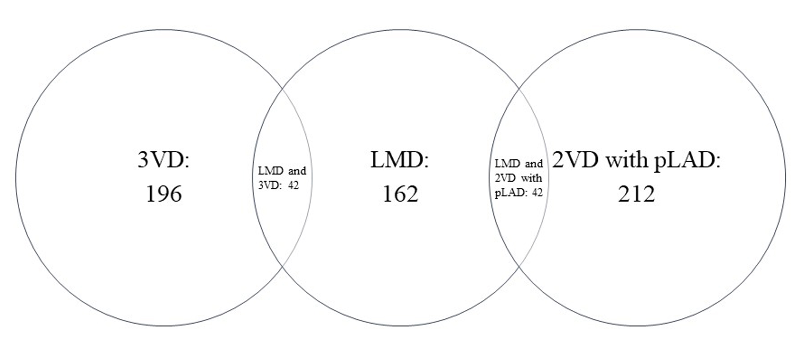 Validation and Comparison of PROMISE and CONFIRM Model to Predict High-Risk  Coronary Artery Disease in Symptomatic and Diabetes Mellitus Patients