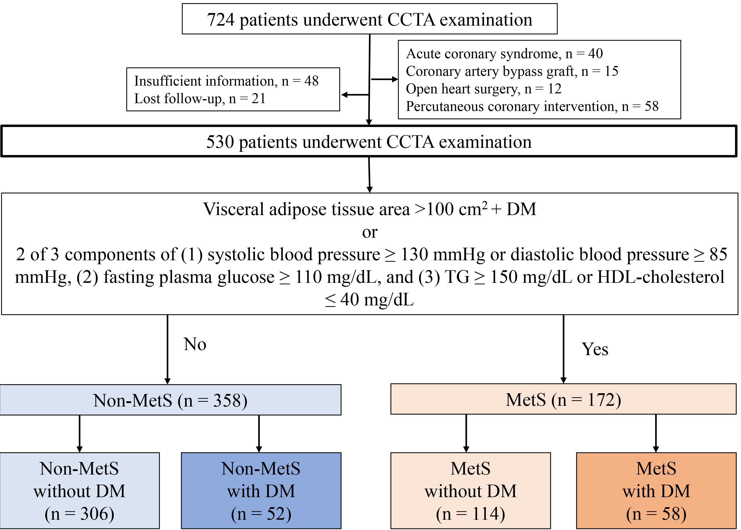 Frontiers  Hemoglobin Mass and Blood Volume in Patients With