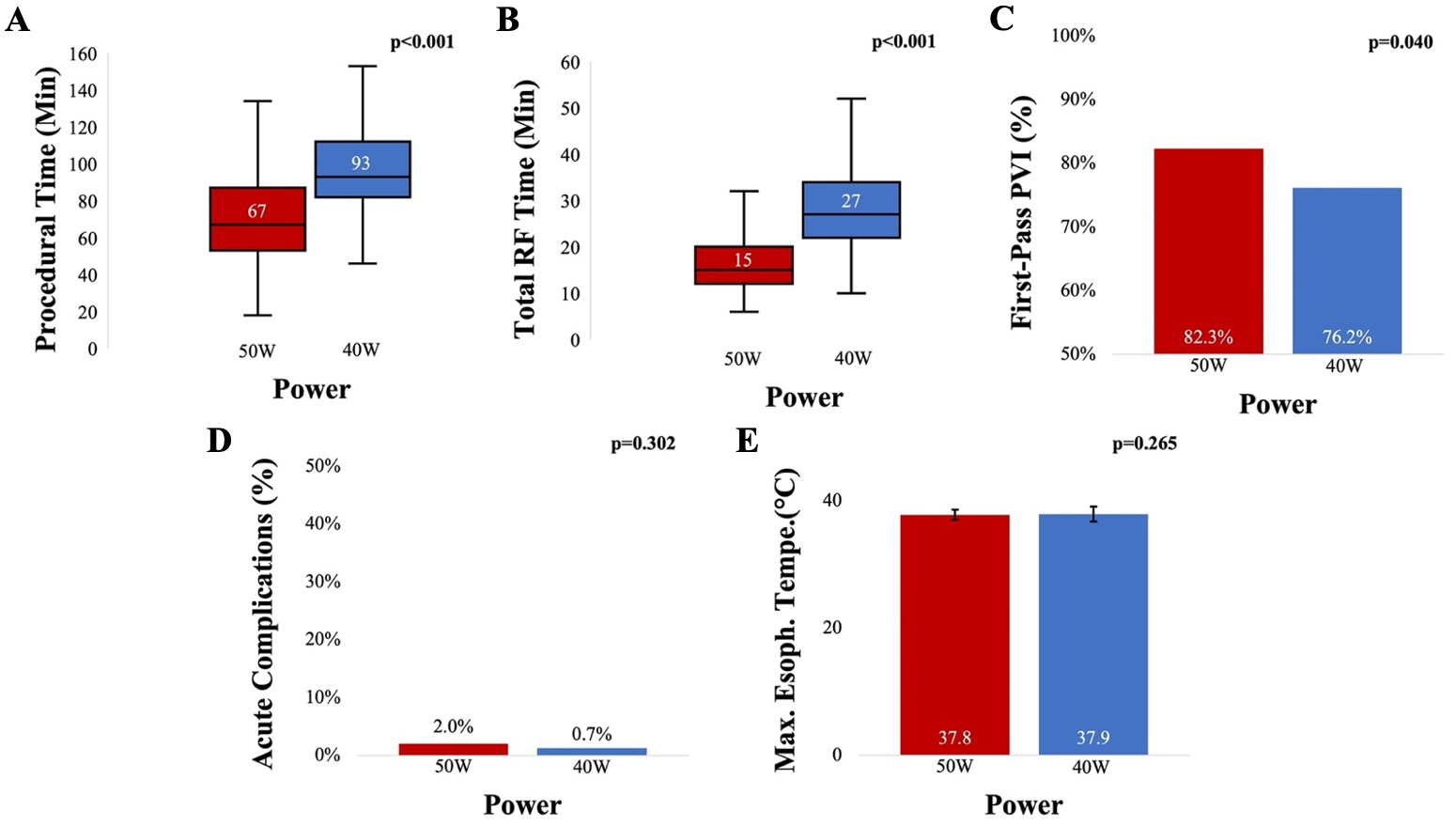 Impact of High-Power Short-Duration Radiofrequency Ablation on Long-Term  Lesion Durability for Atrial Fibrillation Ablation - ScienceDirect