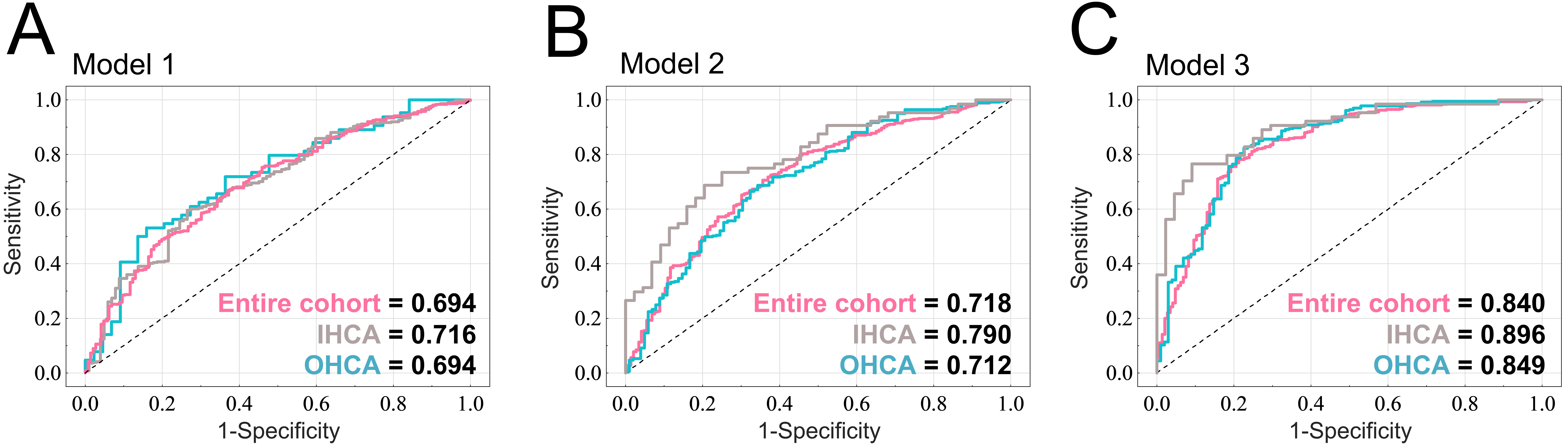 Identifying Risk Factors For Prolonged Length Of Stay In Hospital And Developing Prediction