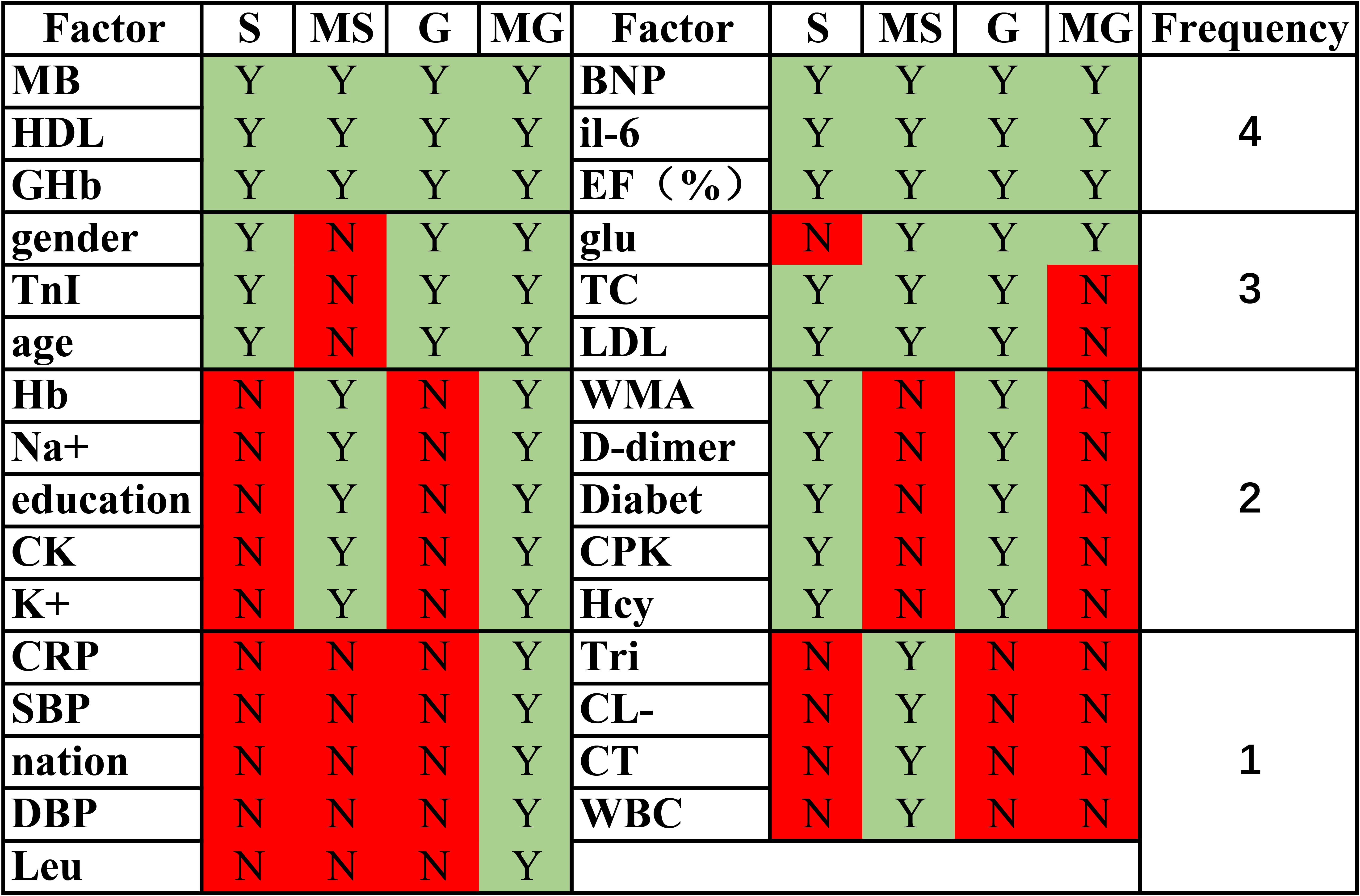 Exploration and analysis of risk factors for coronary artery disease with type 2 diabetes based on SHAP explainable machine learning algorithm – nature.com