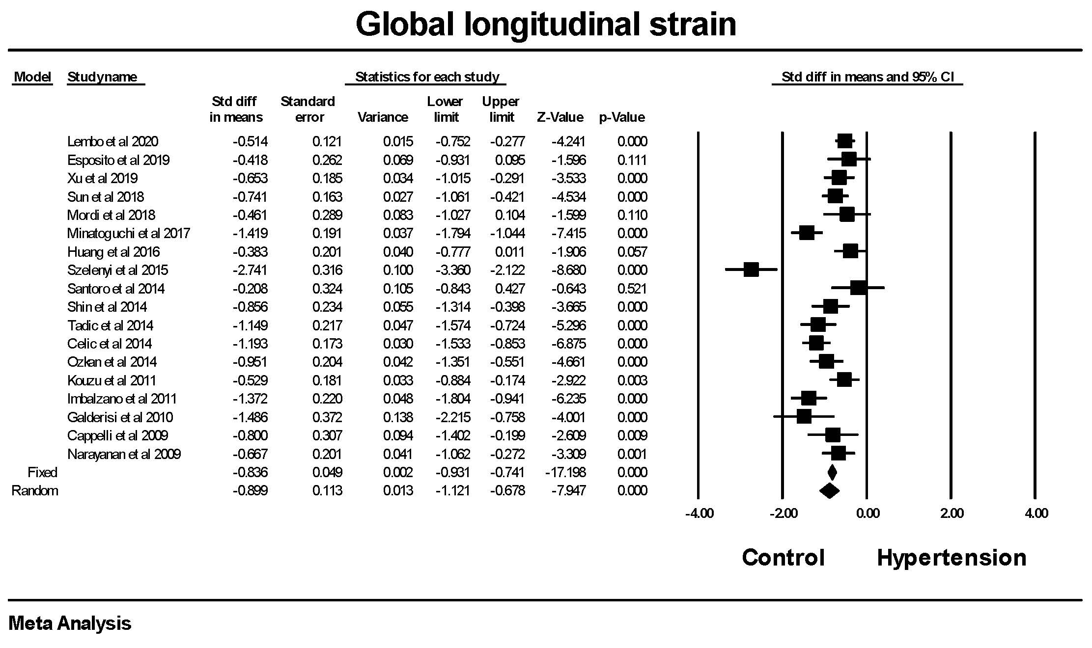 Regional Variability in Longitudinal Strain Across Vendors in Patients With  Cardiomyopathy Due to Increased Left Ventricular Wall Thickness