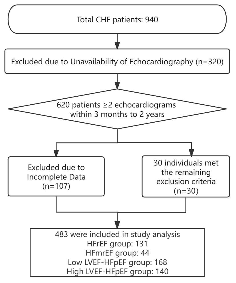 Chronic Heart Failure With Reduced Ejection Fraction Icd 10 Clinical Characteristics and Prognosis of Heart Failure with Preserved