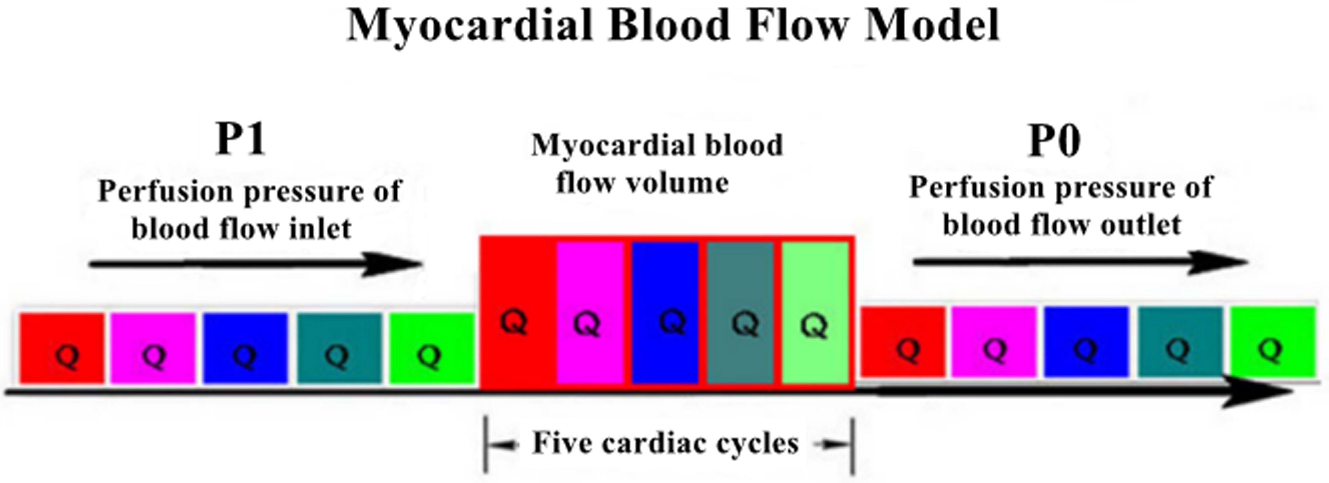 Comparative Analysis of the Feasibility of Myocardial Blood Flow Index ...