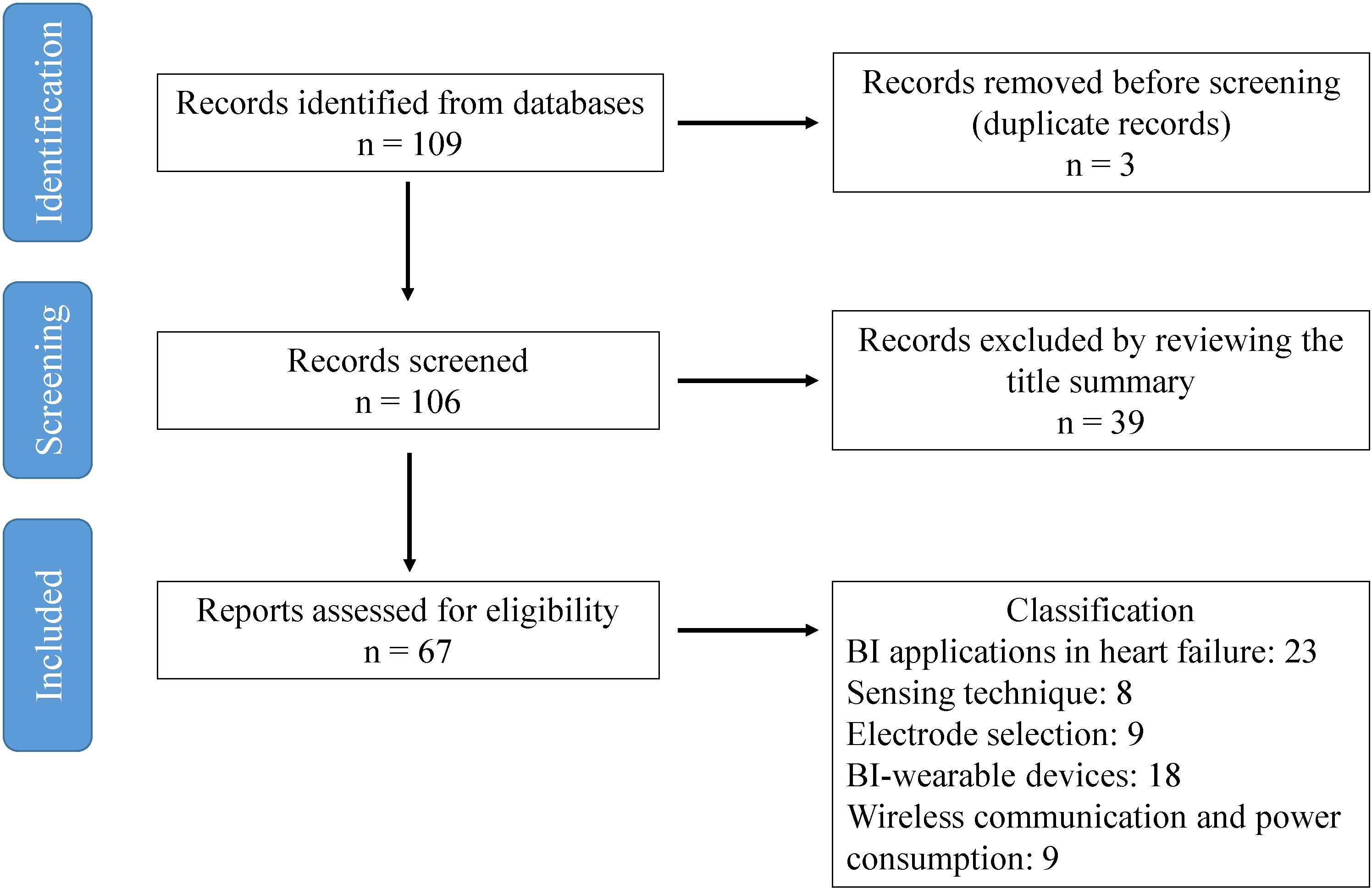 Wearable Devices Based on Bioimpedance Test in Heart-Failure