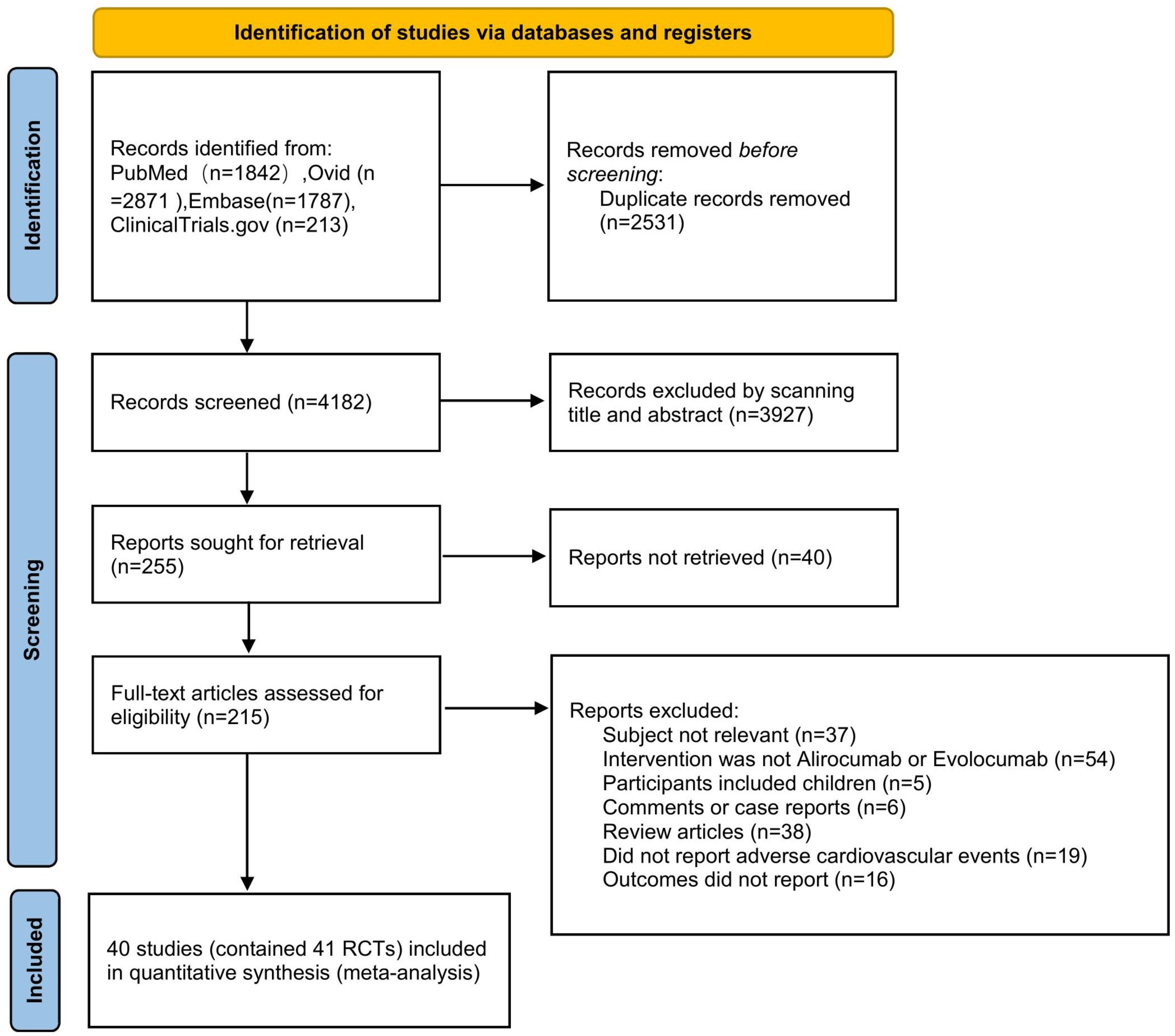 Effects of Alirocumab and Evolocumab on Cardiovascular